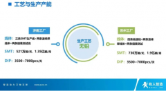 有人物联网持续投入IoT终端市场